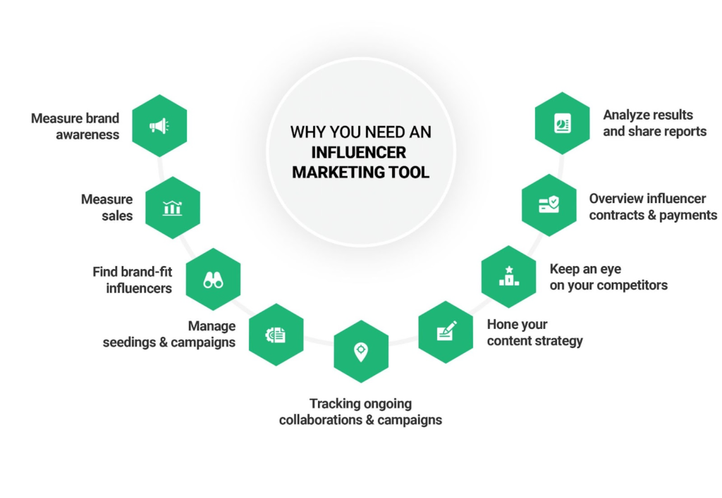 new digital marketing tools